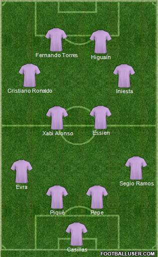 Fifa Team Formation 2011