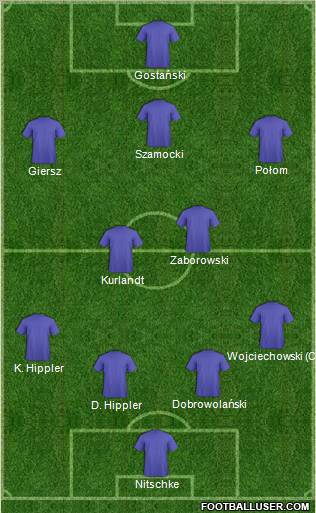 Dream Team Formation 2011