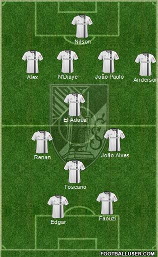 Vitória Sport Club Formation 2011
