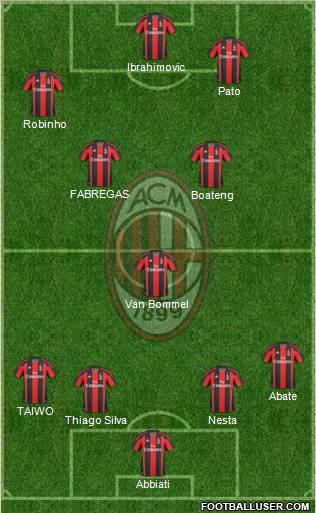 A.C. Milan Formation 2011