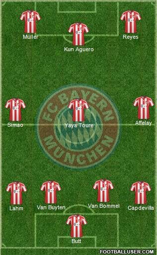 FC Bayern München Formation 2011