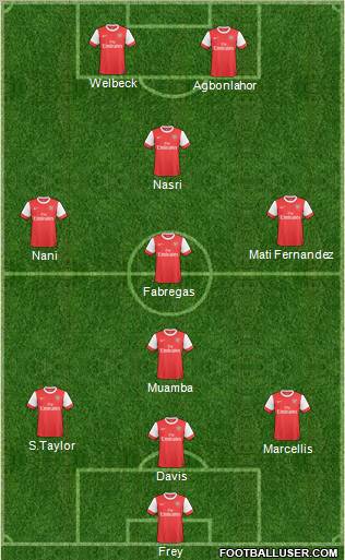 Arsenal Formation 2011