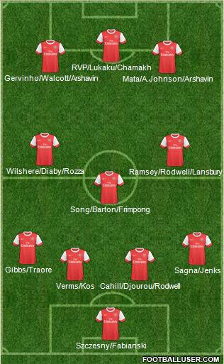 Arsenal Formation 2011
