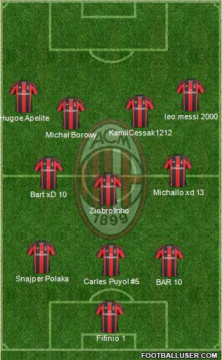 A.C. Milan Formation 2011