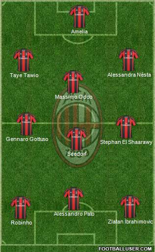 A.C. Milan Formation 2011