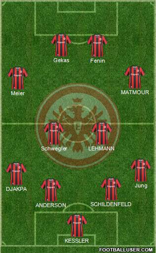 Eintracht Frankfurt Formation 2011
