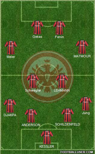 Eintracht Frankfurt football formation