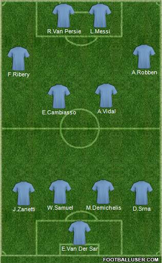 Champions League Team Formation 2011