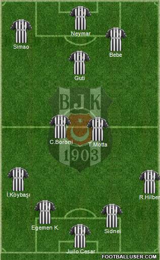Besiktas JK Formation 2011