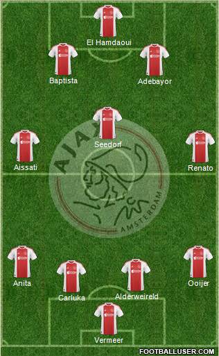 AFC Ajax Formation 2011