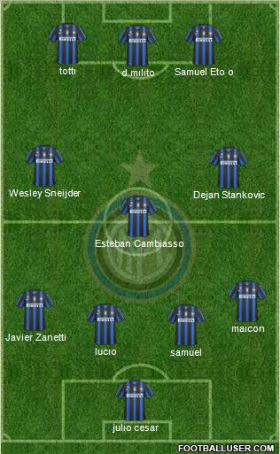 F.C. Internazionale Formation 2011