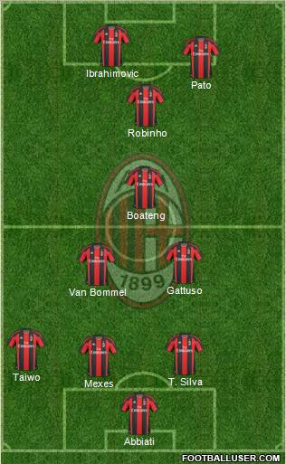 A.C. Milan Formation 2011