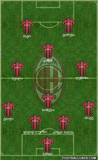 A.C. Milan Formation 2011