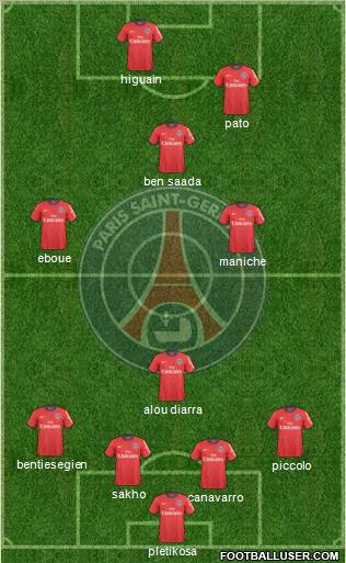 Paris Saint-Germain Formation 2011