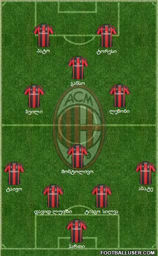 A.C. Milan Formation 2011