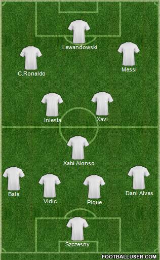 Dream Team Formation 2011