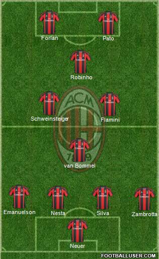 A.C. Milan Formation 2011