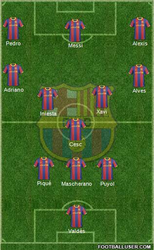 F.C. Barcelona Formation 2011
