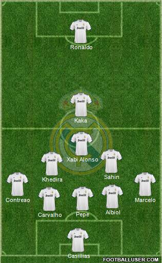 Real Madrid C.F. Formation 2011
