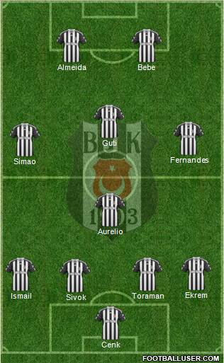 Besiktas JK Formation 2011