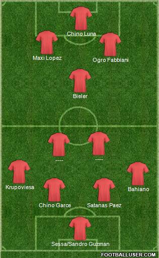 Dream Team Formation 2011