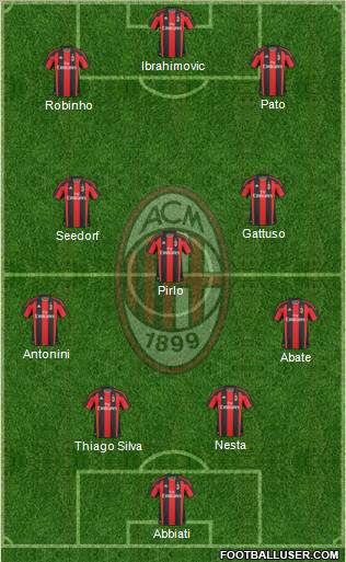 A.C. Milan Formation 2011