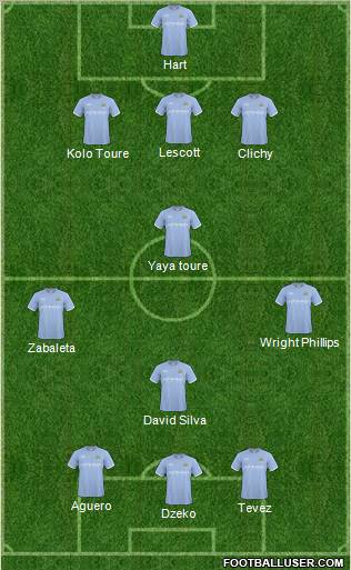 Manchester City Formation 2011