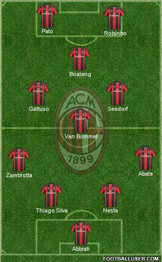 A.C. Milan Formation 2011