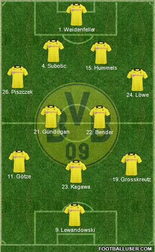 Borussia Dortmund Formation 2011