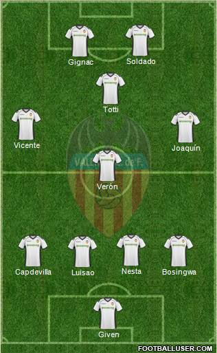 Valencia C.F., S.A.D. Formation 2011