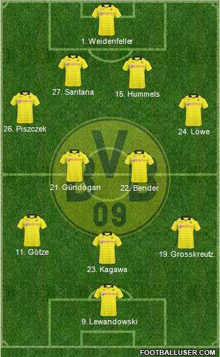 Borussia Dortmund Formation 2011