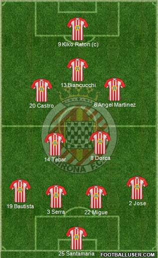 F.C. Girona football formation