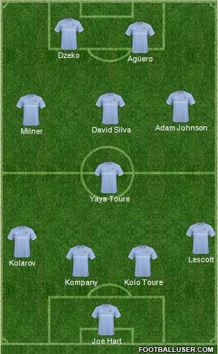 Manchester City Formation 2011