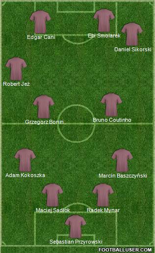 Football Manager Team Formation 2011
