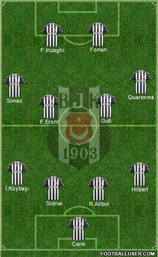 Besiktas JK Formation 2011
