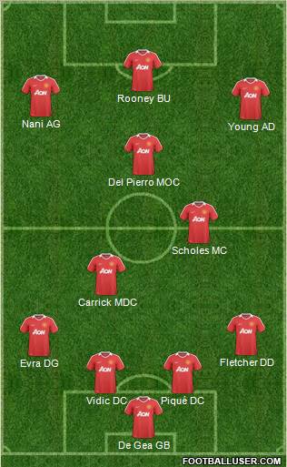 Manchester United Formation 2011
