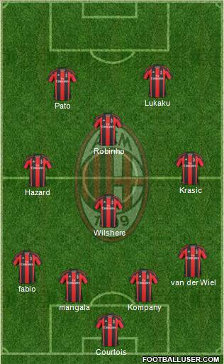 A.C. Milan Formation 2011