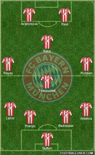FC Bayern München Formation 2011