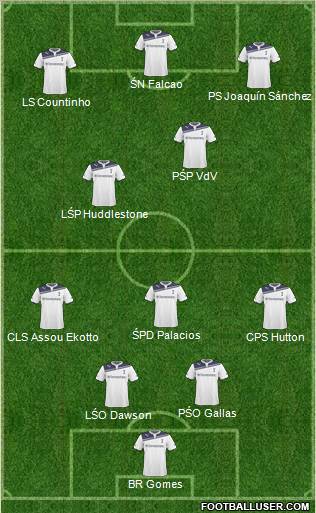 Tottenham Hotspur Formation 2011