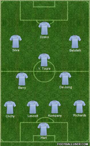 Manchester City Formation 2011