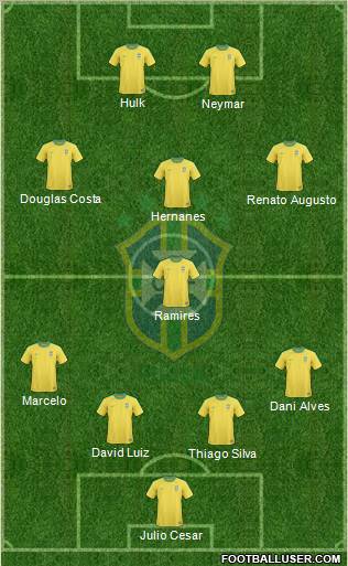 Brazil Formation 2011