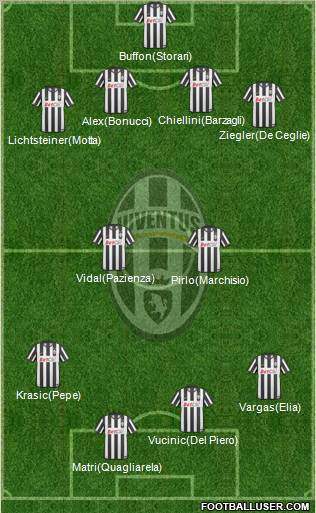 Juventus Formation 2011
