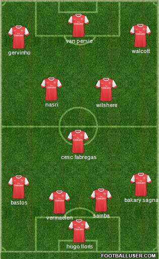 Arsenal Formation 2011