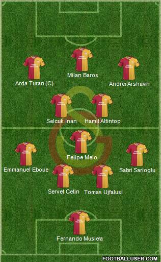 Galatasaray SK Formation 2011