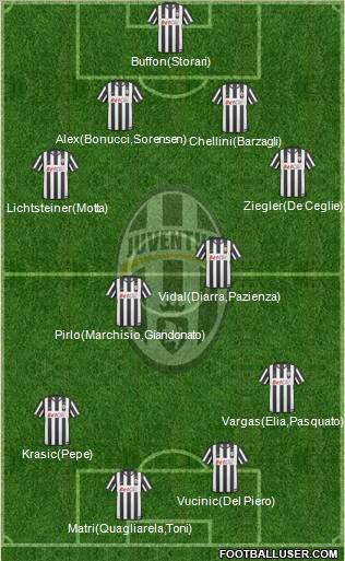 Juventus Formation 2011