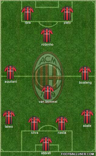 A.C. Milan Formation 2011