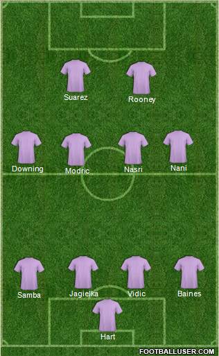 Fifa Team Formation 2011
