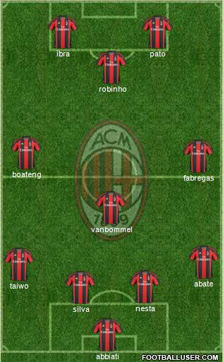 A.C. Milan Formation 2011
