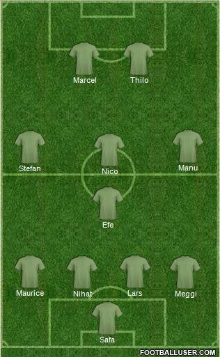 Dream Team Formation 2011