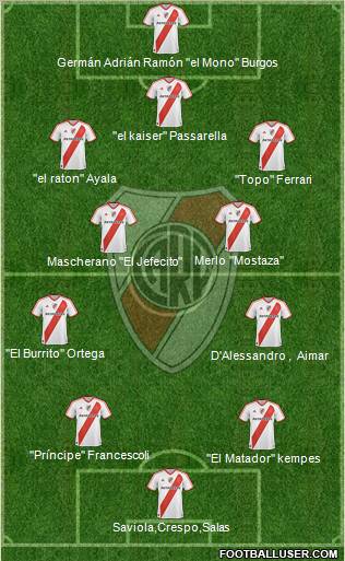River Plate Formation 2011